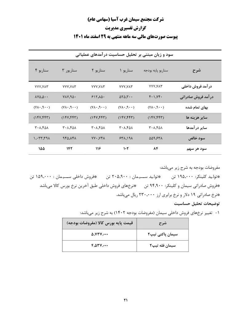 تحلیل بنیادی