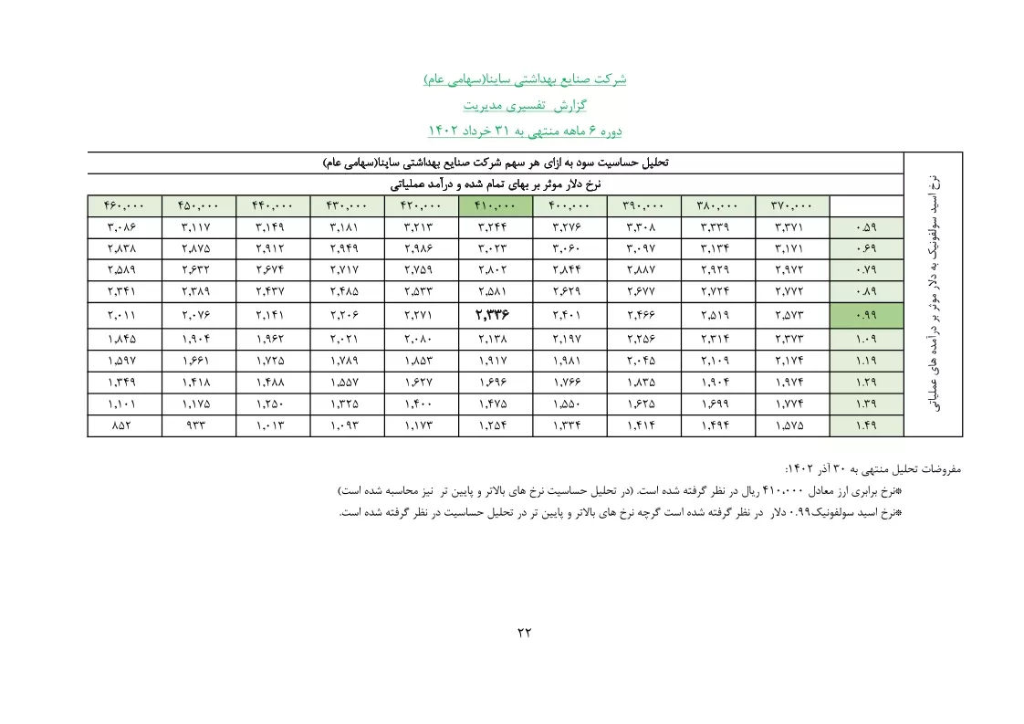 تحلیل بنیادی