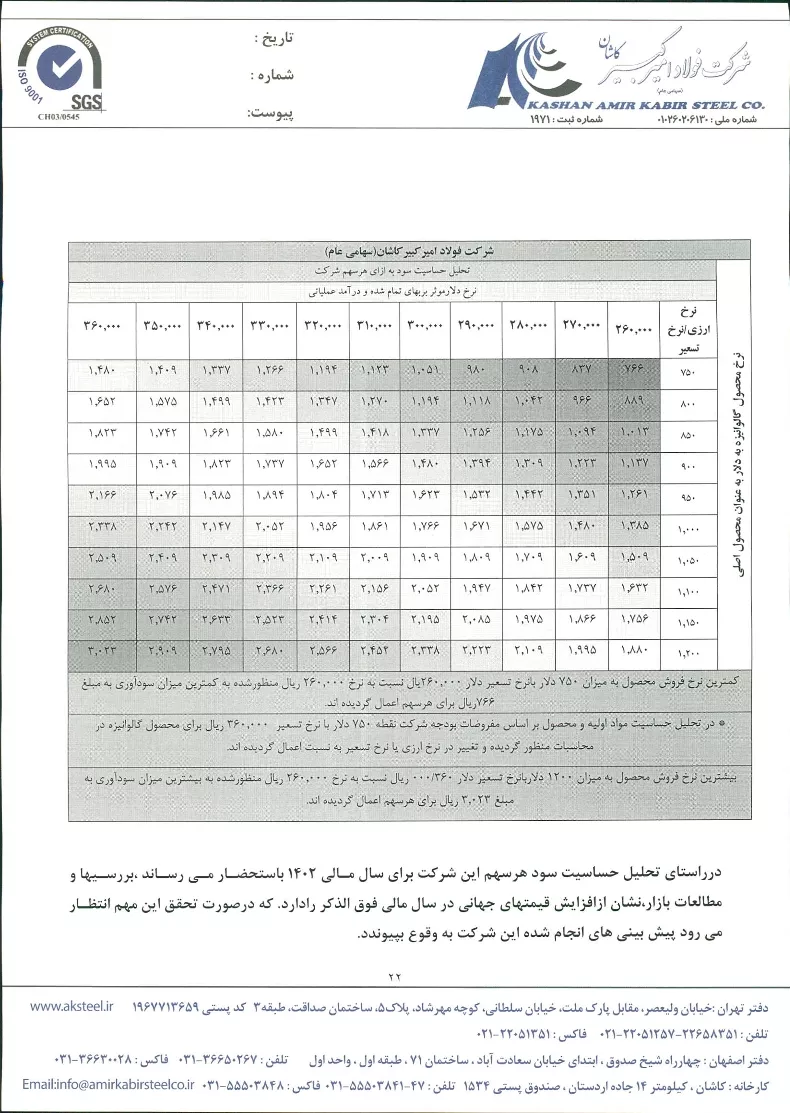 تحلیل بنیادی
