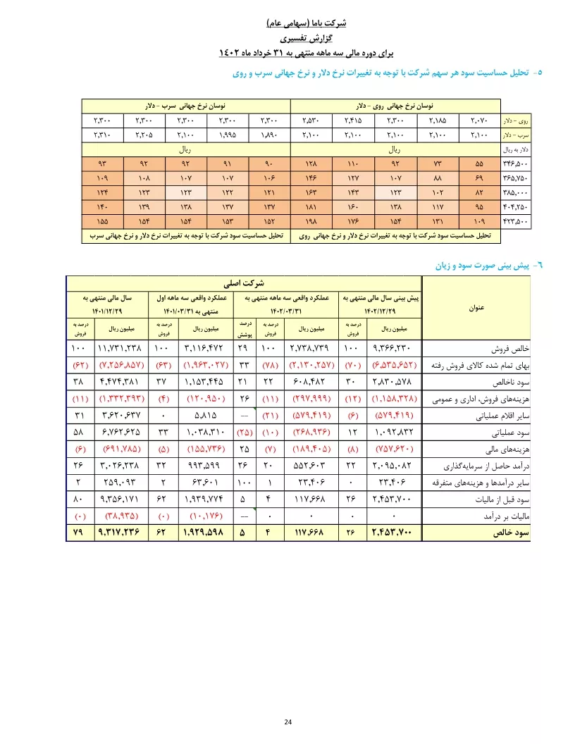 تحلیل بنیادی