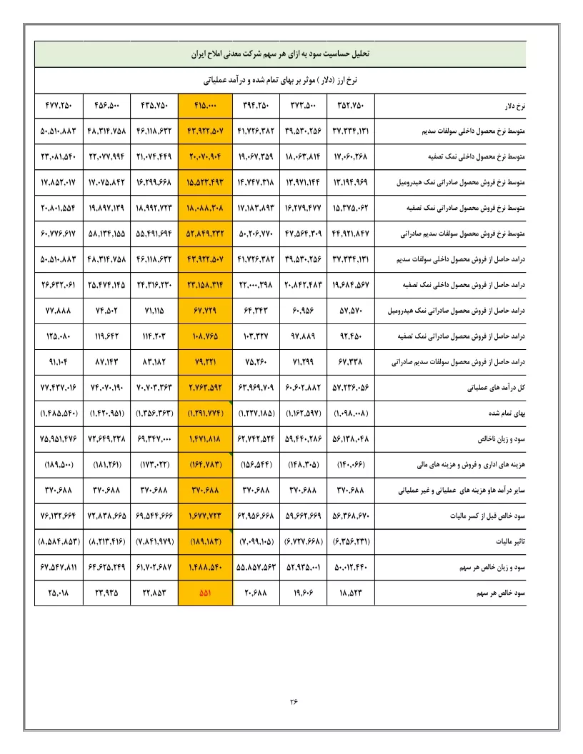 تحلیل بنیادی
