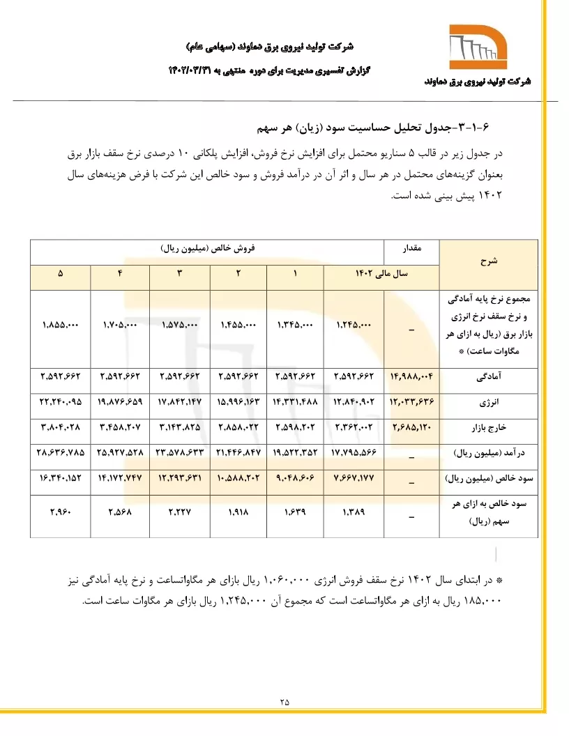 تحلیل بنیادی