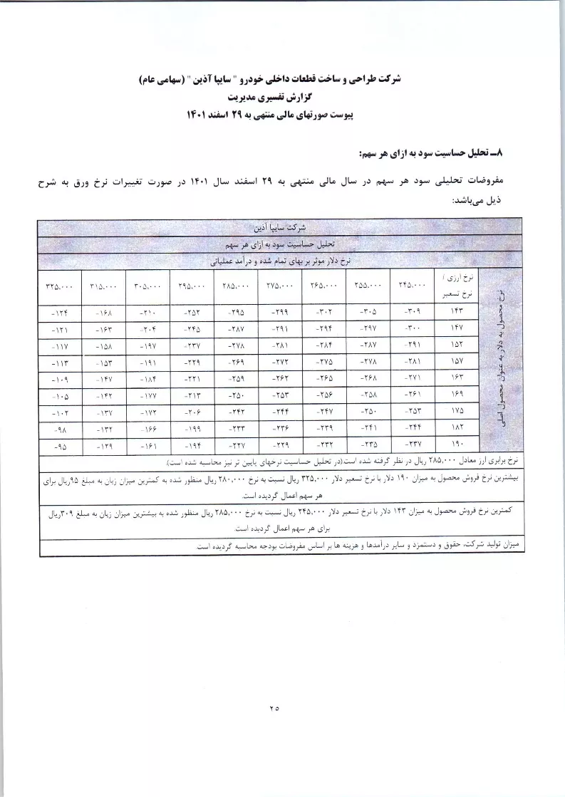 تحلیل بنیادی