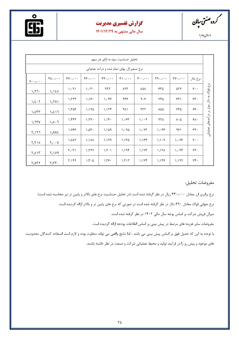 تحلیل بنیادی