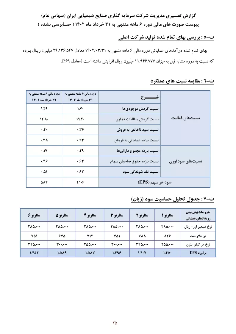 تحلیل بنیادی