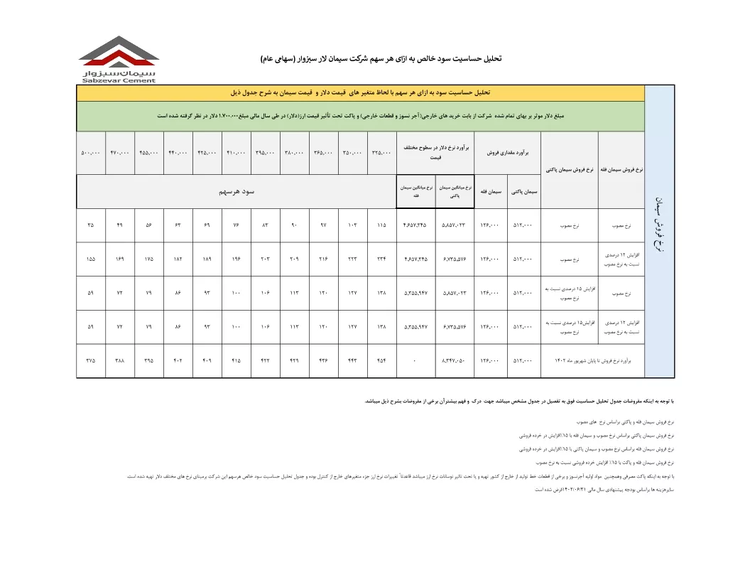 تحلیل بنیادی