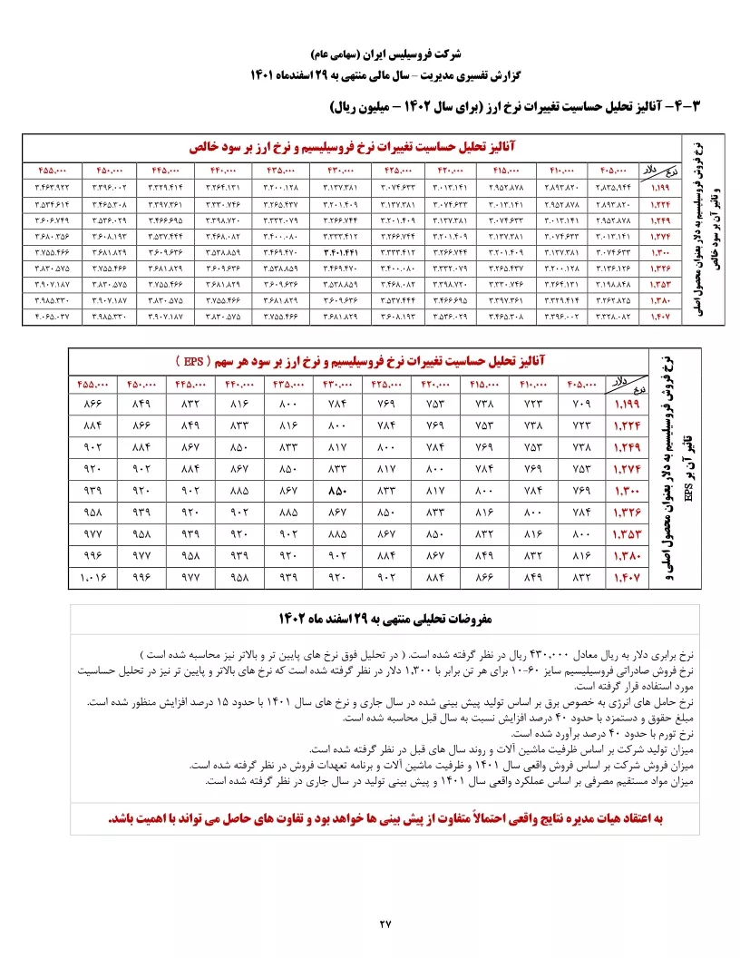 تحلیل بنیادی