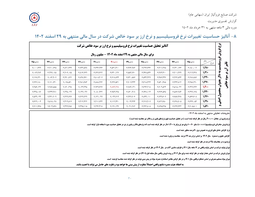 تحلیل بنیادی