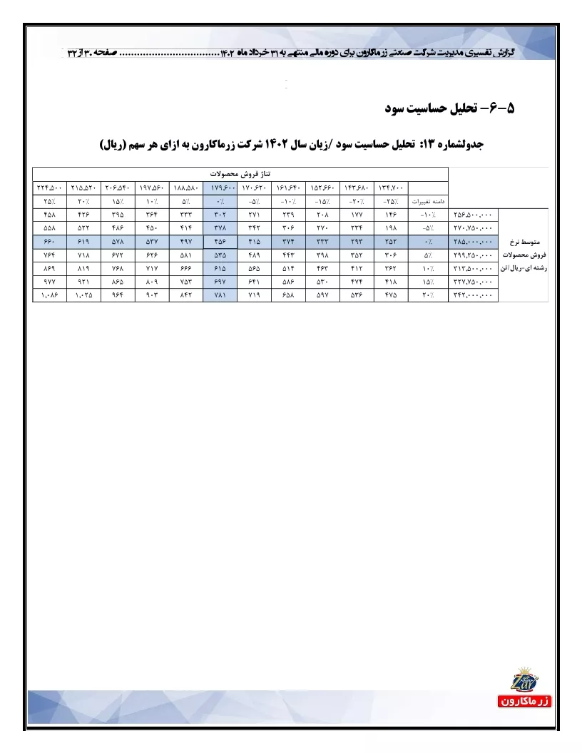 تحلیل بنیادی