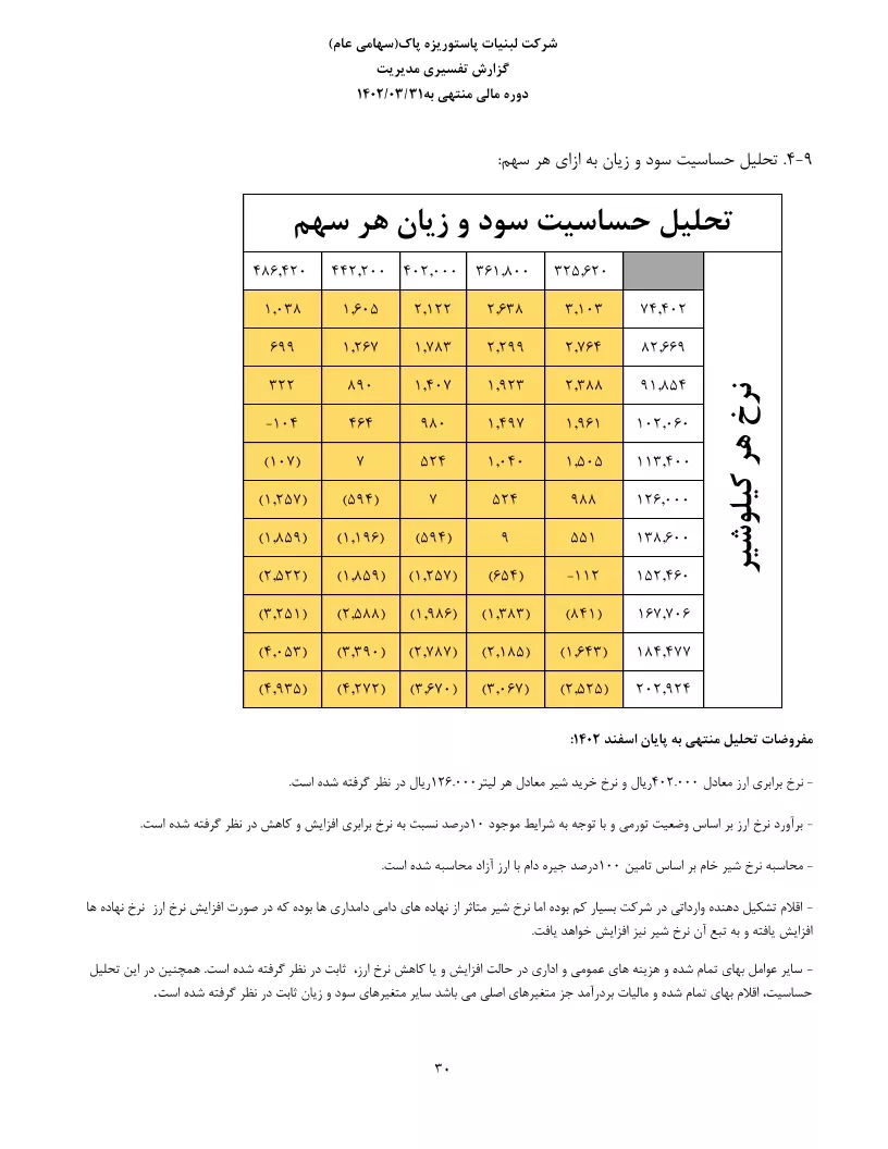 تحلیل بنیادی
