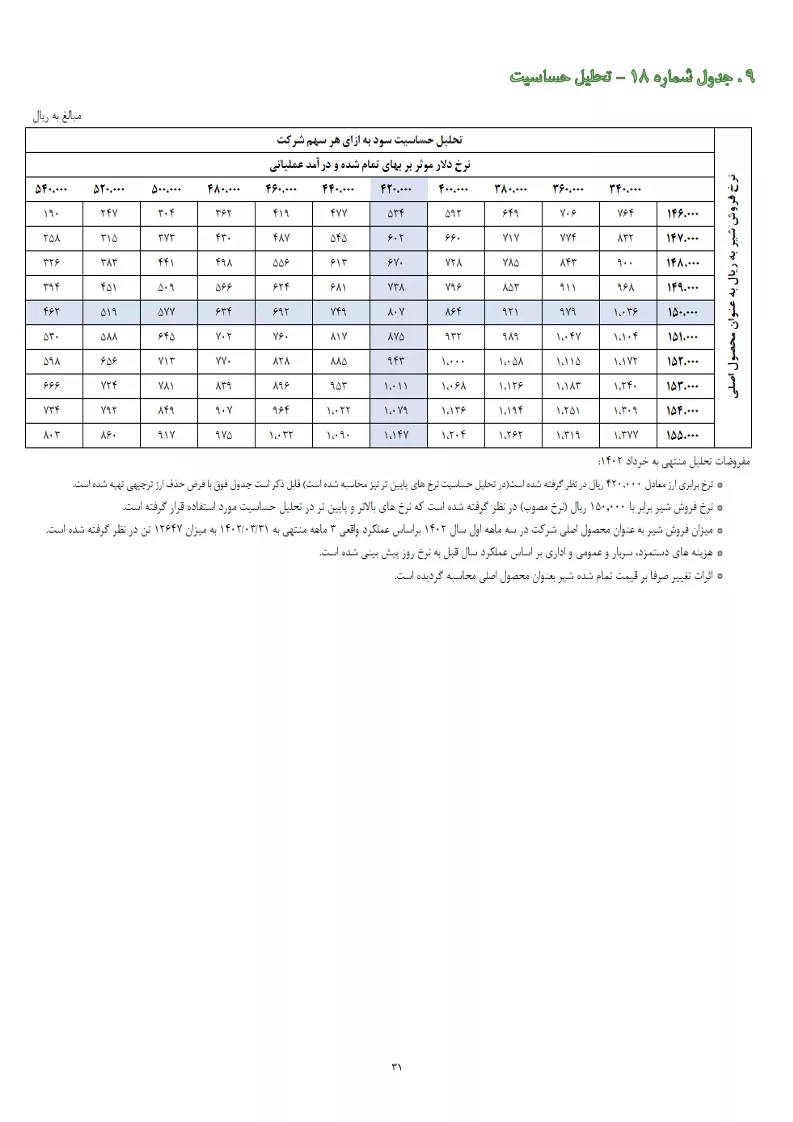 تحلیل بنیادی