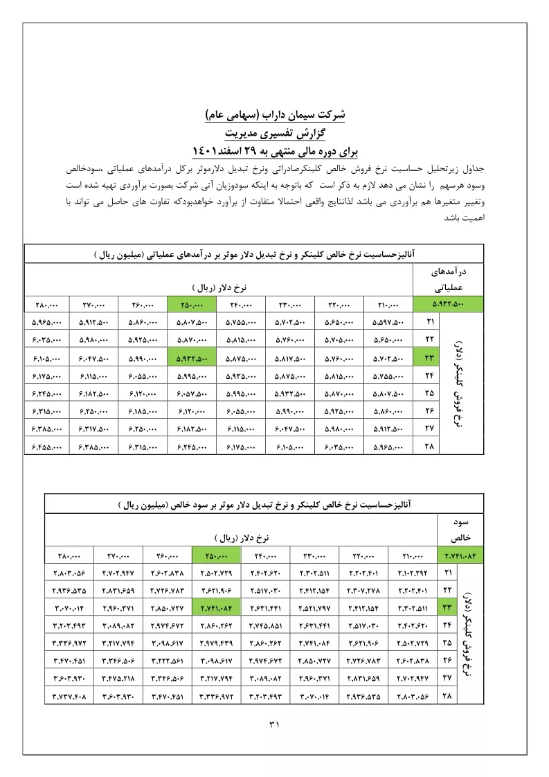 تحلیل بنیادی