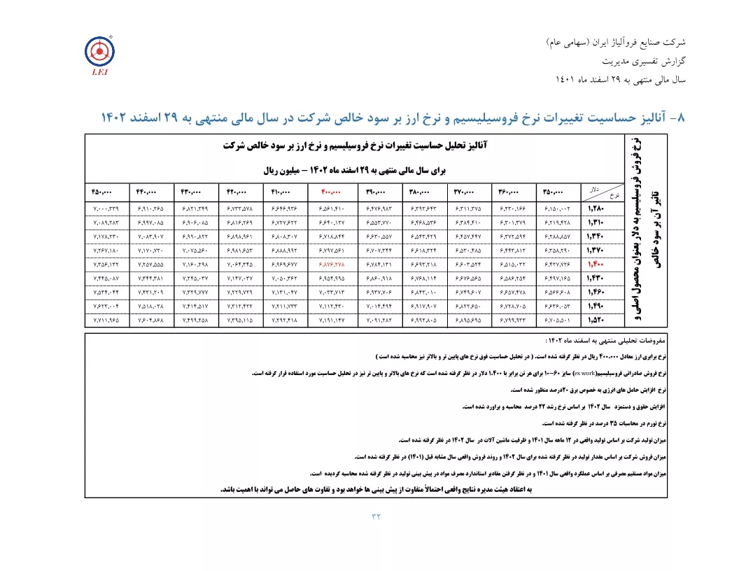 تحلیل بنیادی