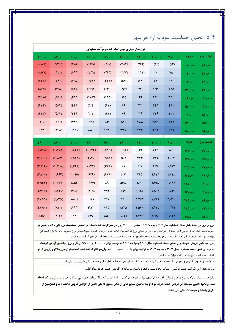 تحلیل بنیادی