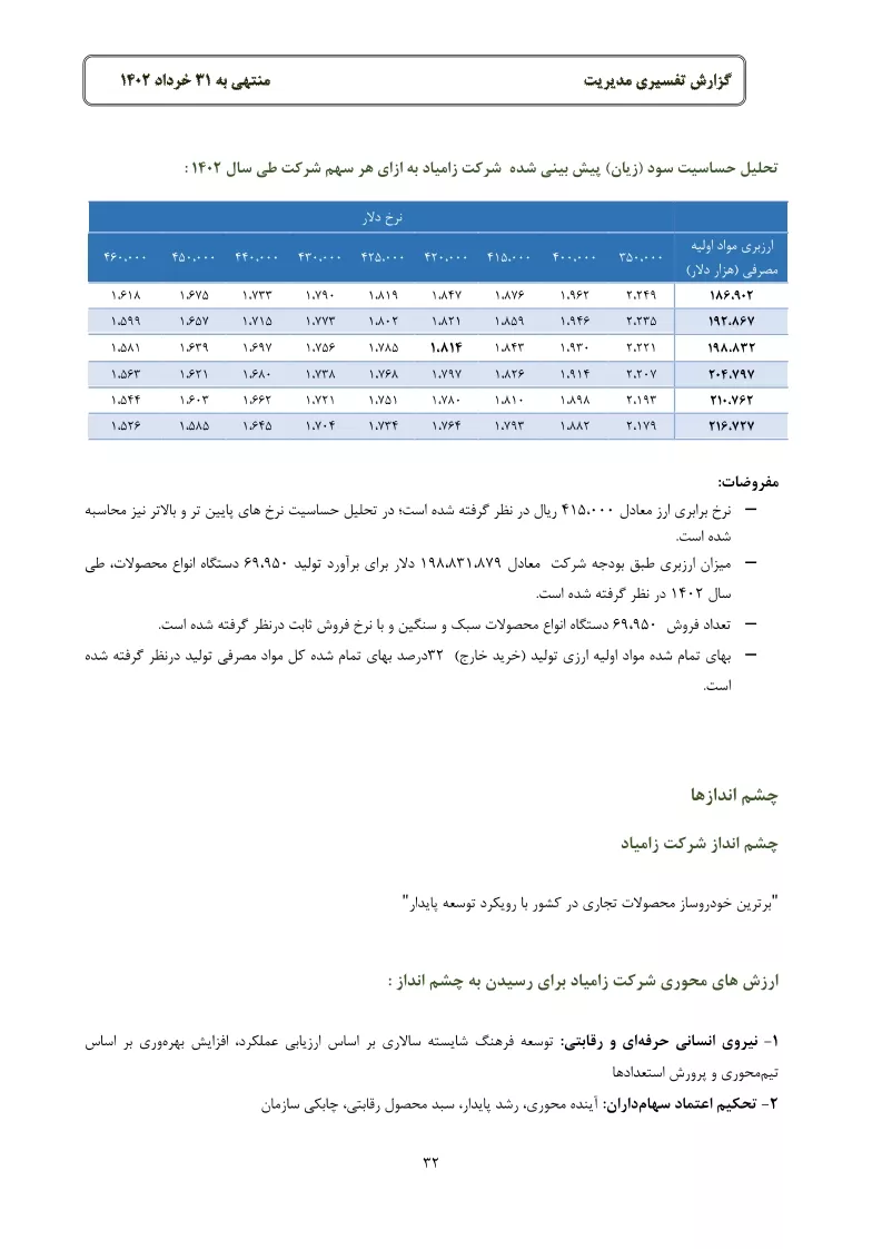 تحلیل بنیادی