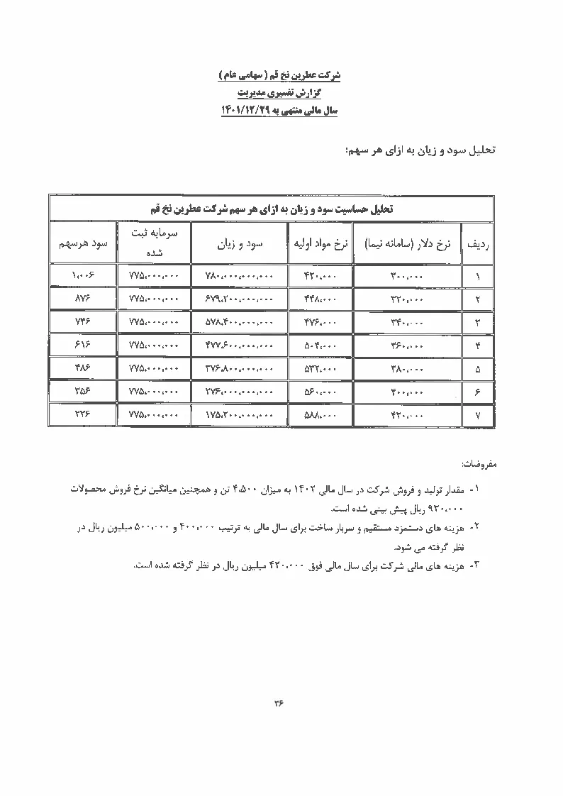 تحلیل بنیادی