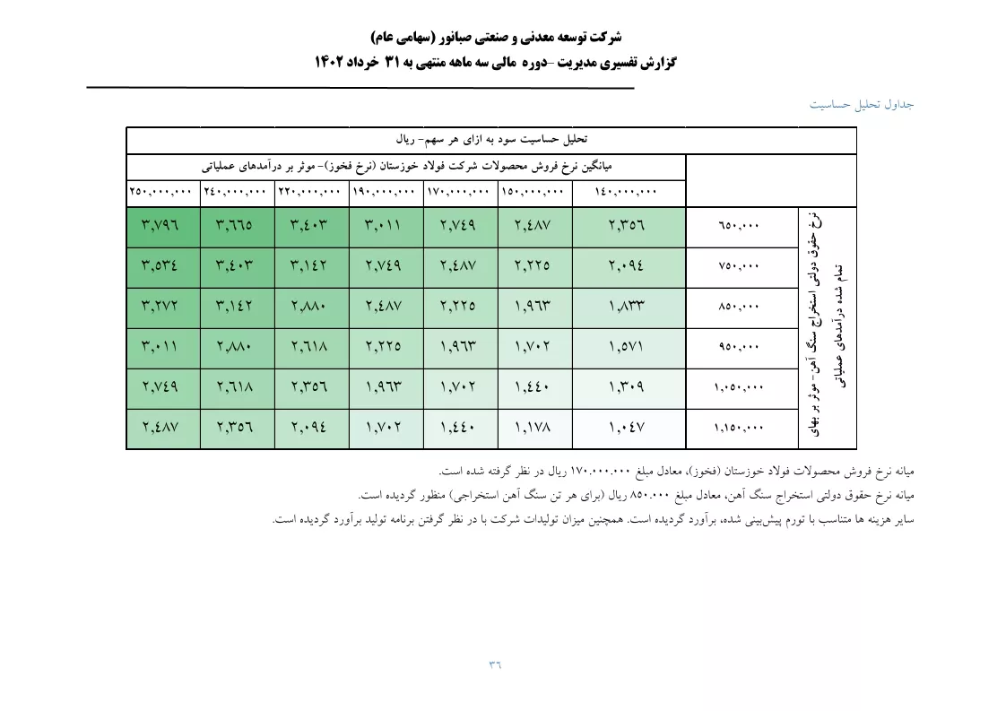 تحلیل بنیادی