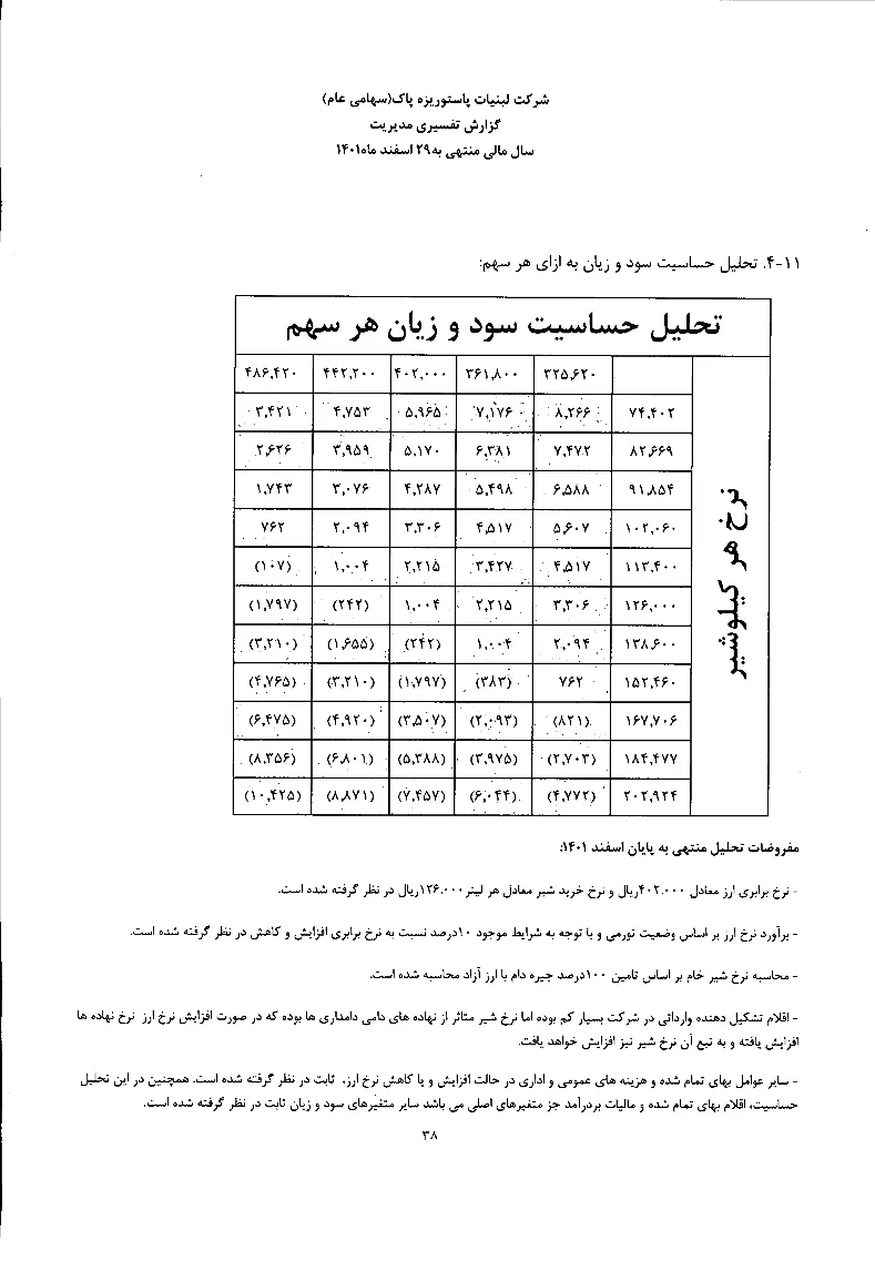 تحلیل بنیادی