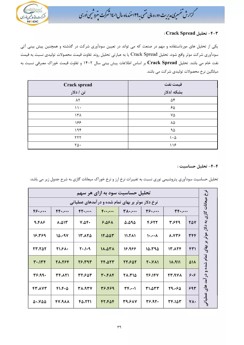 تحلیل بنیادی