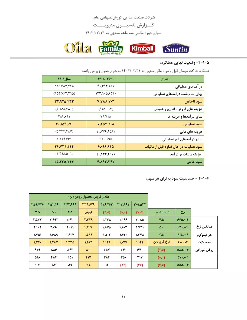 تحلیل بنیادی