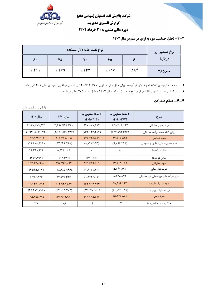 تحلیل بنیادی