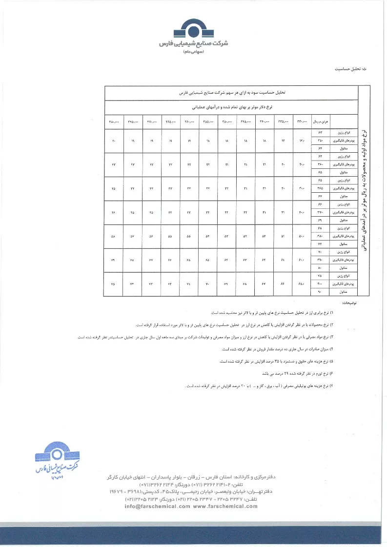 تحلیل بنیادی