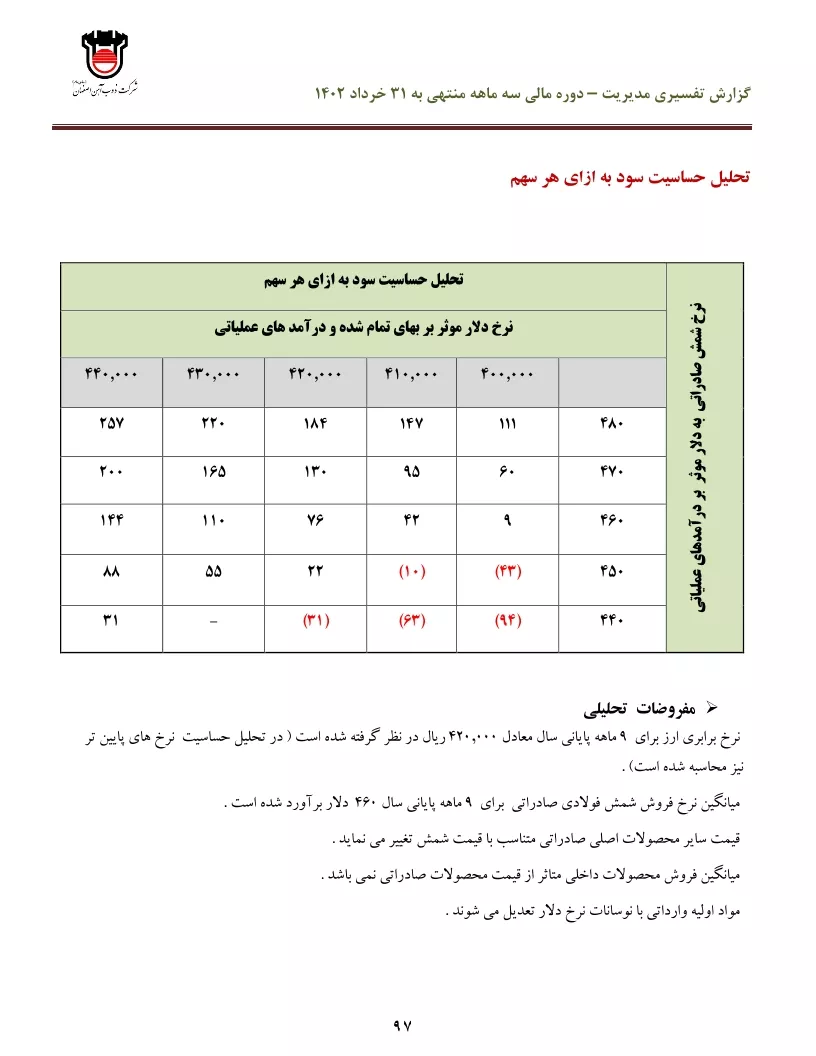تحلیل بنیادی