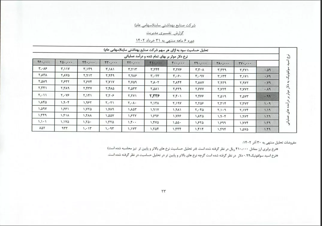تحلیل بنیادی