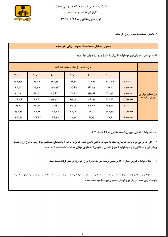تحلیل بنیادی