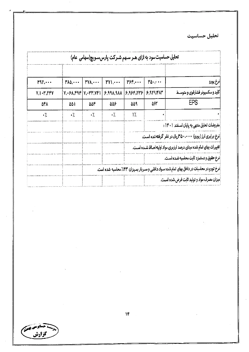 تحلیل بنیادی