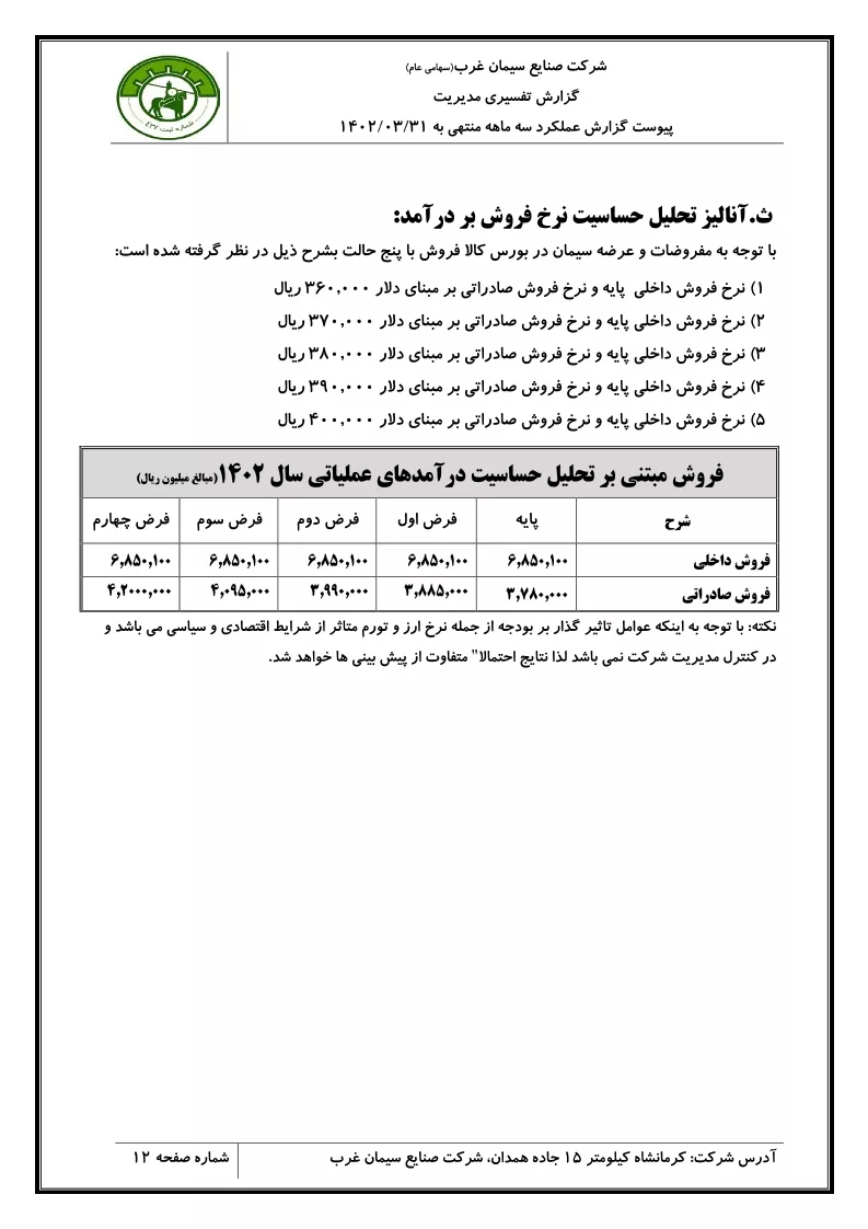 تحلیل بنیادی