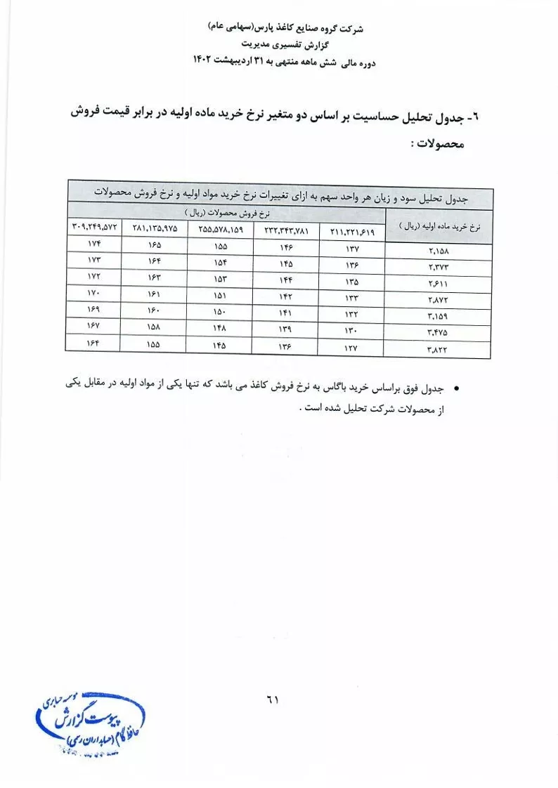 تحلیل بنیادی