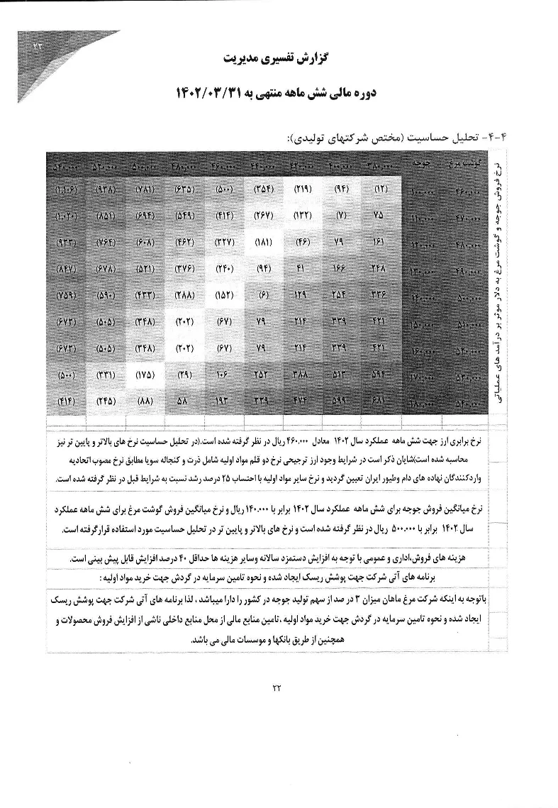 تحلیل بنیادی