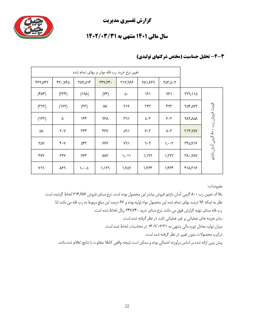 تحلیل بنیادی