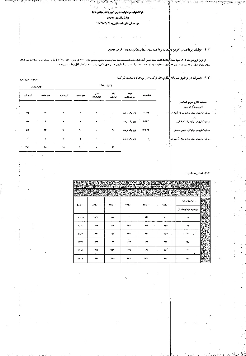 تحلیل بنیادی