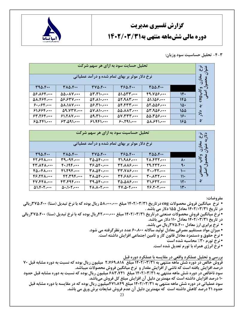 تحلیل بنیادی