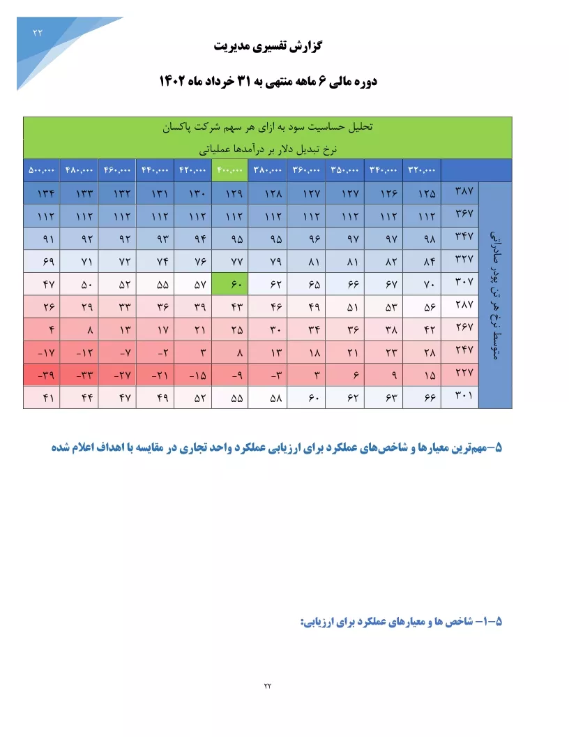 تحلیل بنیادی
