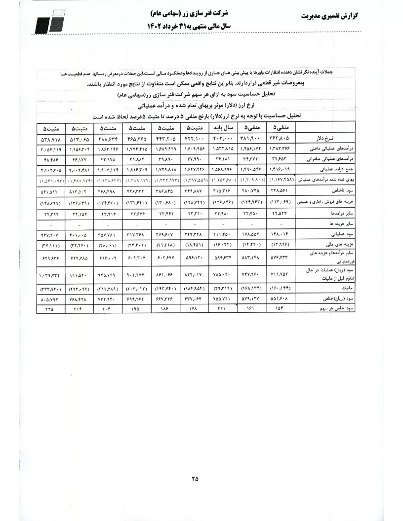 تحلیل بنیادی