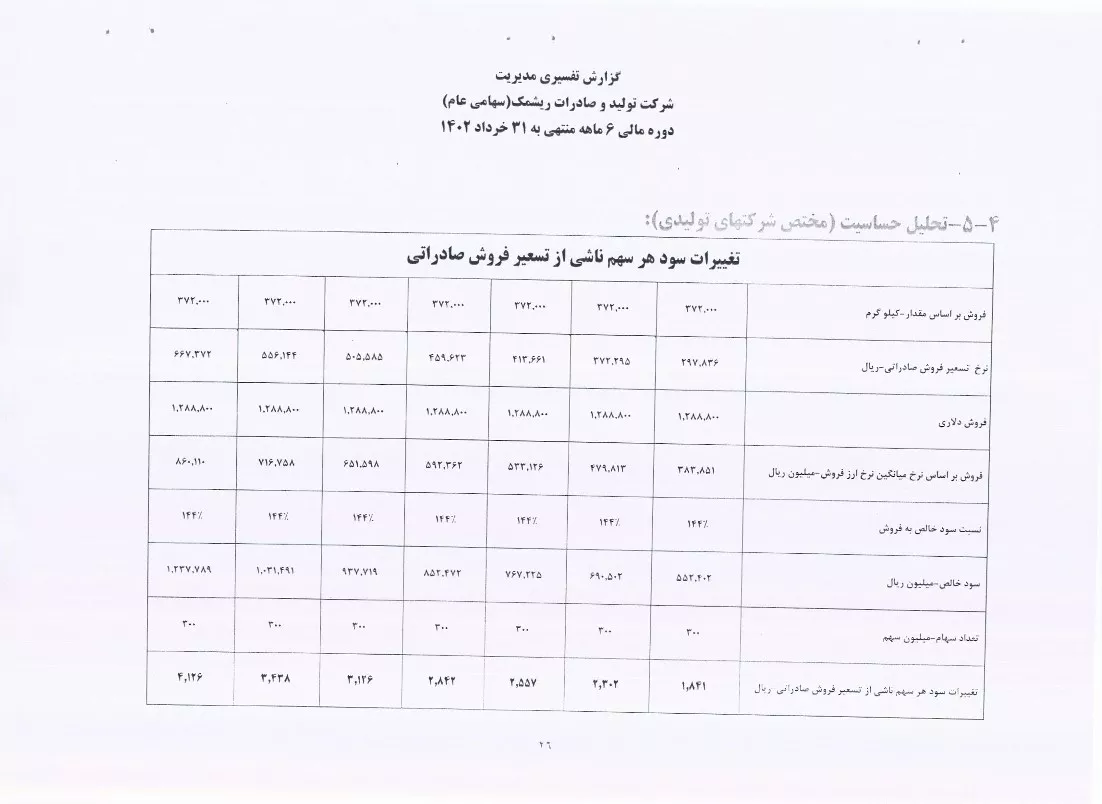 تحلیل بنیادی