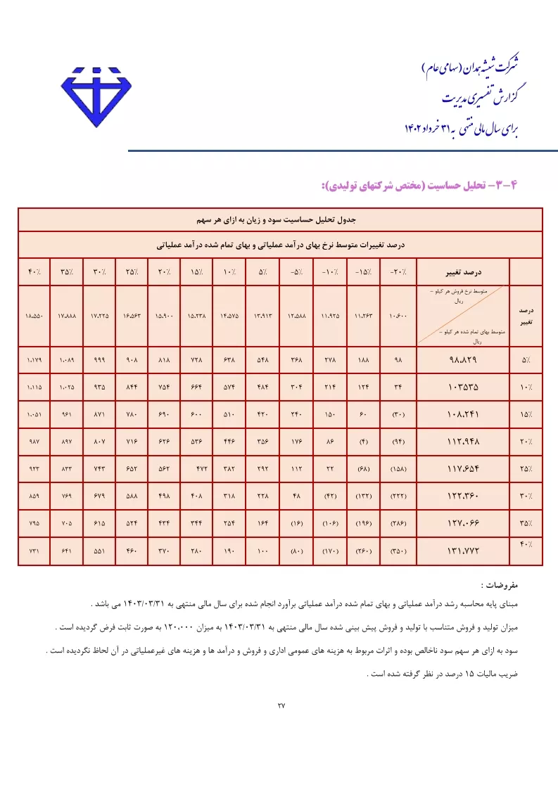 تحلیل بنیادی