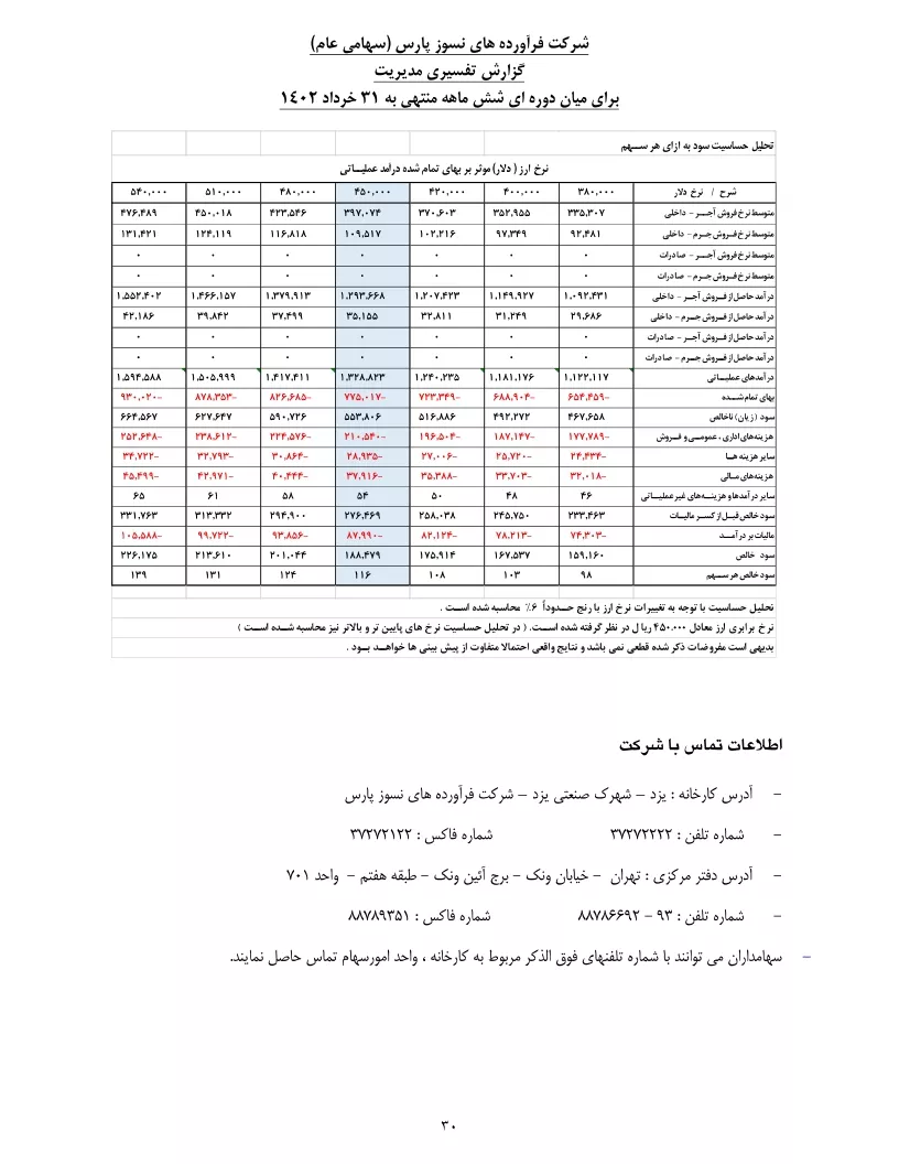 تحلیل بنیادی