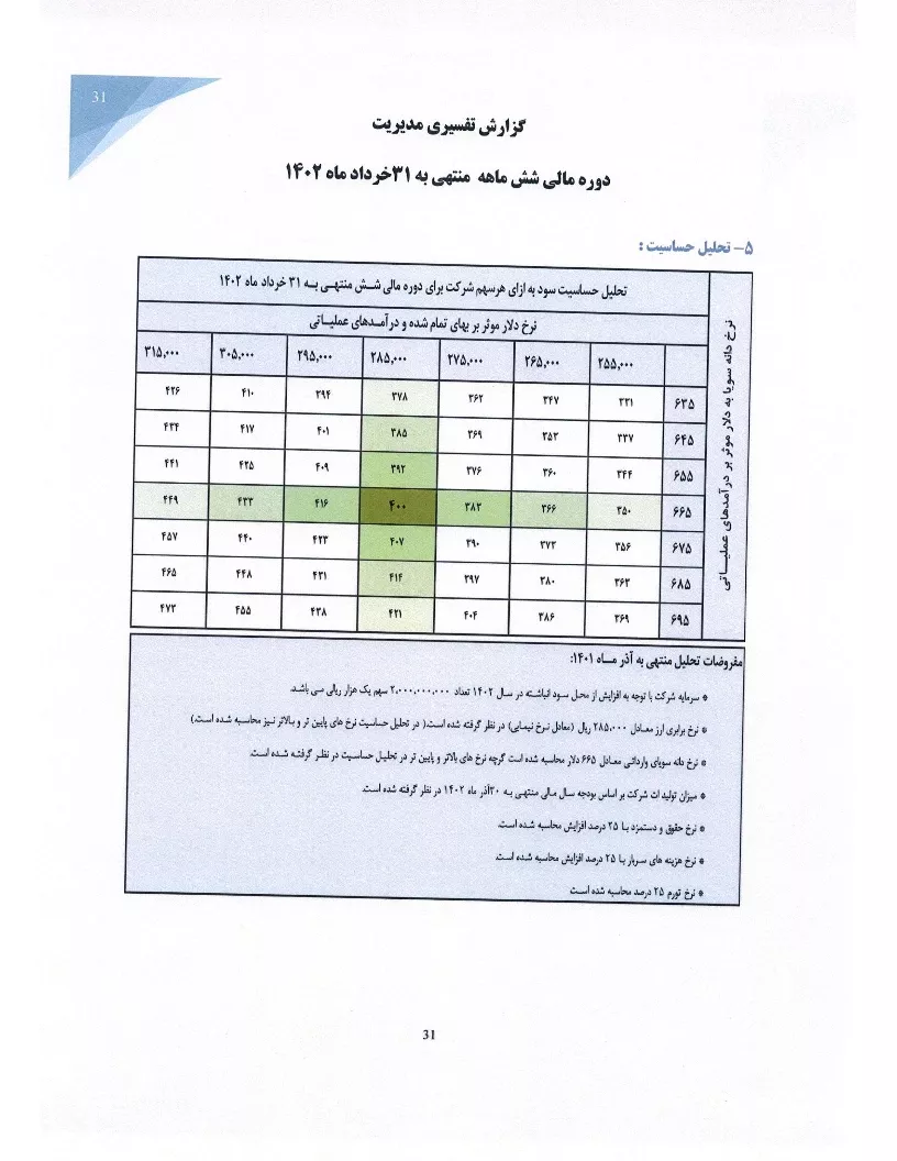 تحلیل بنیادی