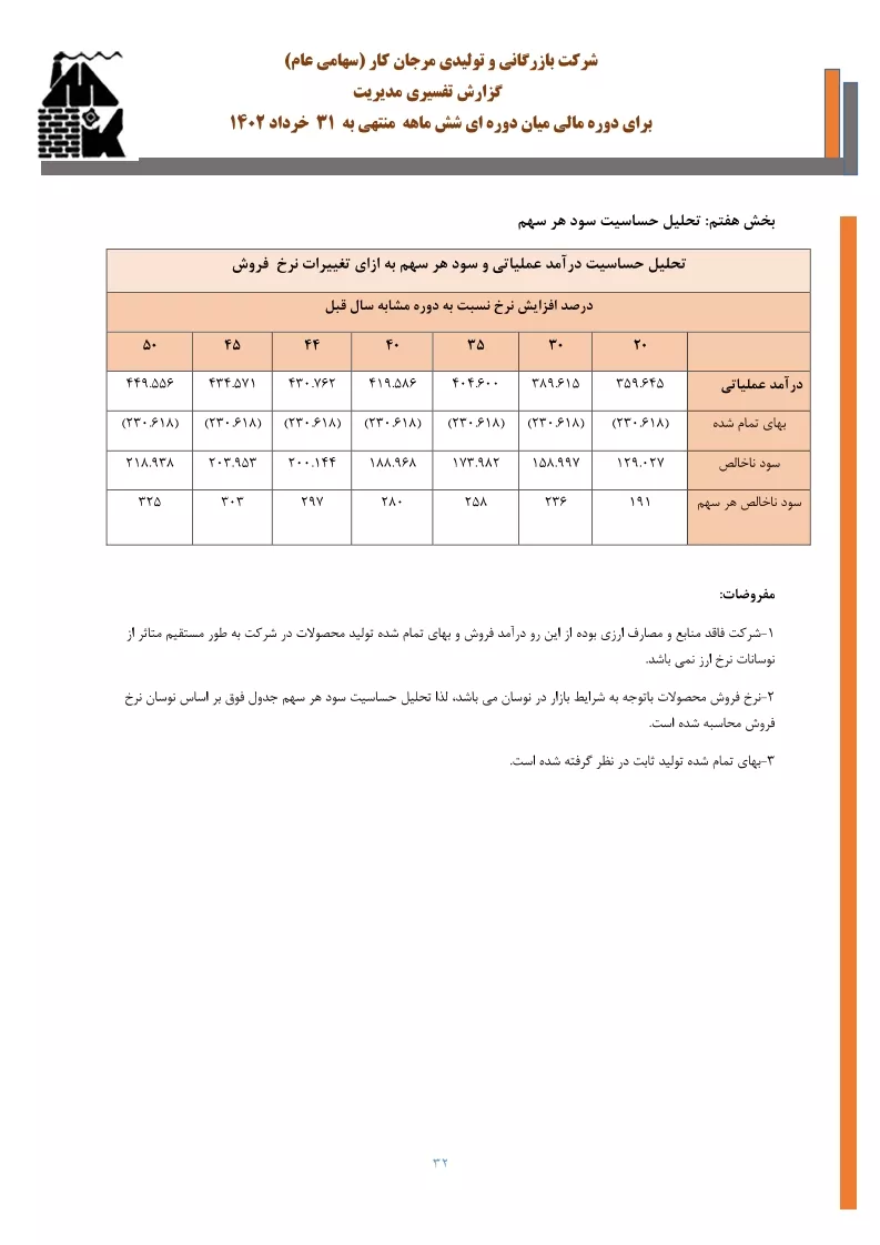 تحلیل بنیادی