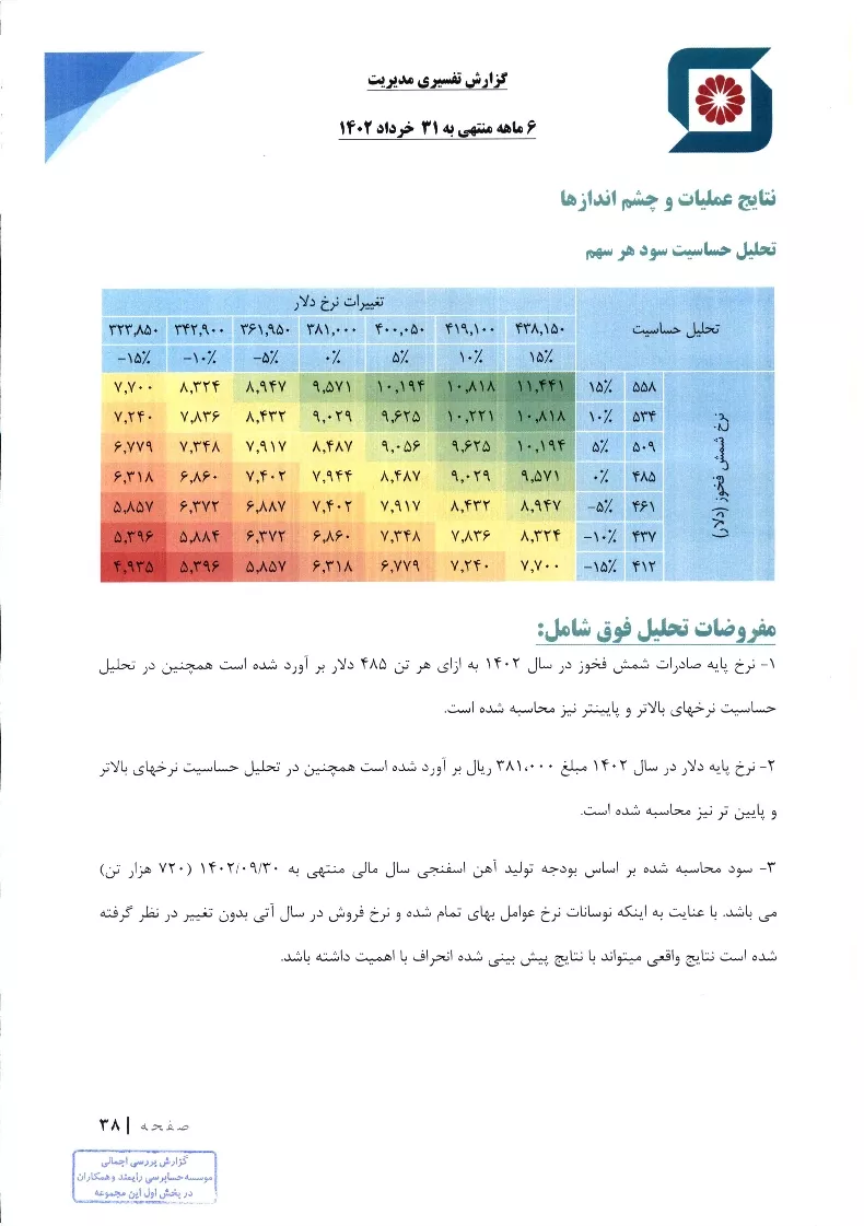 تحلیل بنیادی