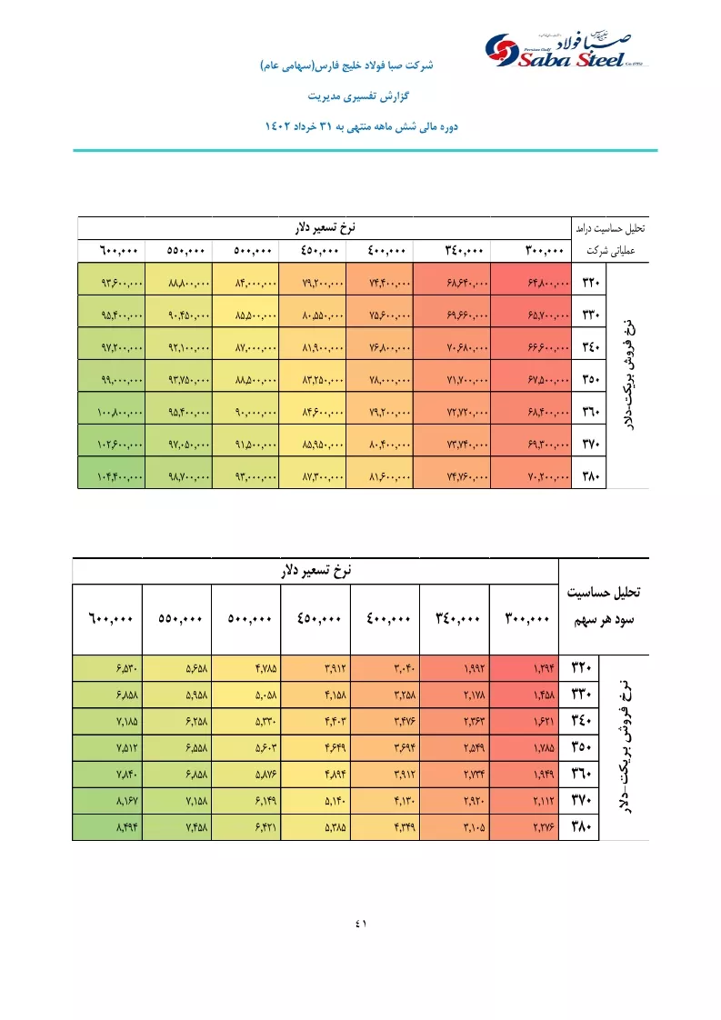 تحلیل بنیادی