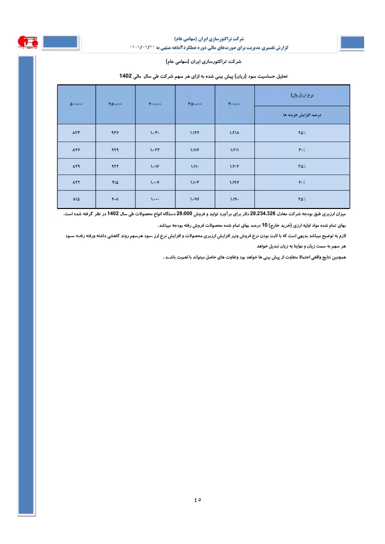 تحلیل بنیادی