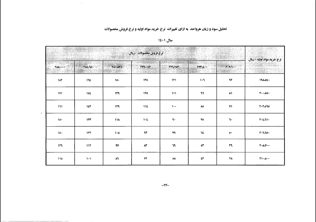 تحلیل بنیادی