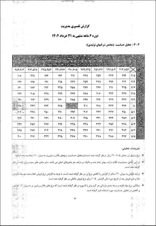 تحلیل بنیادی