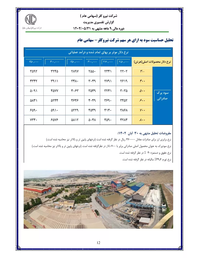 تحلیل بنیادی