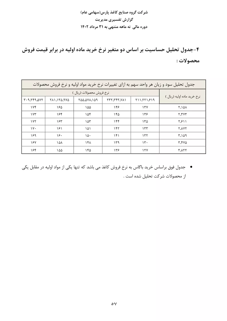 تحلیل بنیادی